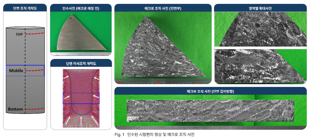 인수된 시험편의 형상 및 매크로 조직 사진