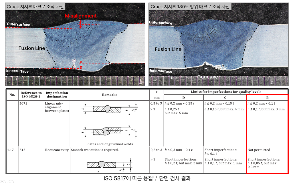 ISO 5817에 따른 용접부 단면 검사 결과